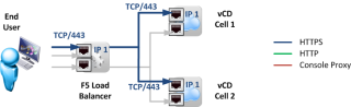 Figure 2: Desired traffic flow for HTTPS 