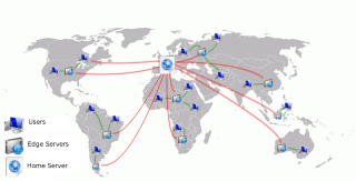 Figure 5: Content Distribution Networks 