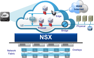 Figure 2: VMware NSX 