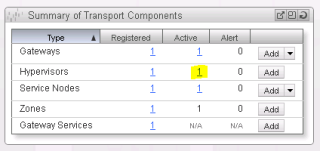 Figure 11: ESXi successfully added as Hypervisor 