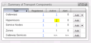 Figure 14: Two ESXi hosts added the NSX cluster 