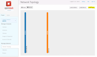 Figure 17: Network Topology with Internal and External network 