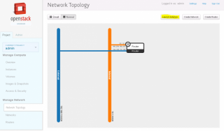 Figure 25: Network Topology with Internal Network, External Network and Router between them 