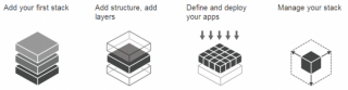 Figure 3: AWS OpsWorks Deployment Steps 