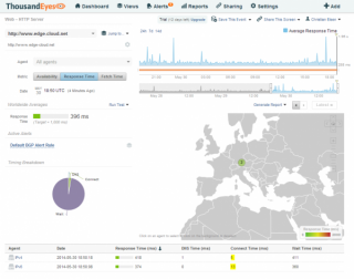 Figure 5: Website performing better over IPv4 than IPv6 