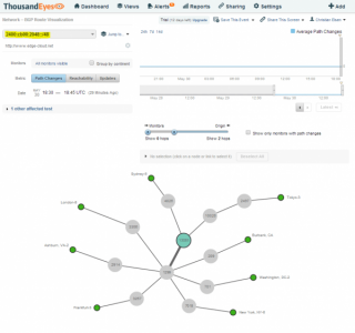 Figure 11: IPv6 Peering of CloudFlare (AS13335; blue-green circle) observed from agents (green circle) 