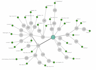 Figure 13: IPv4 Peering of CloudFlare (AS13335) 