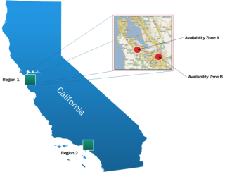 Figure 2: SDDC Availability Zone concept 