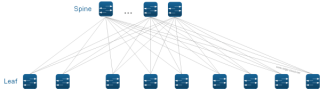 Figure 3: CLOS Network 