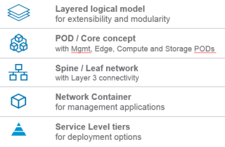 Figure 1: Basic SDDC Design Elements 