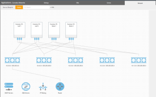 Figure 7: Complete network map for Cumulus Networks VX devices 