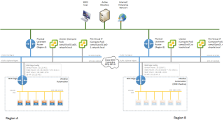 Figure 3: Logical SDDC Network Design for cross region deployment with Management application network container 