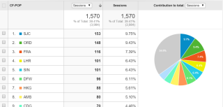 Figure 4: Your CloudFlare PoP utilization 