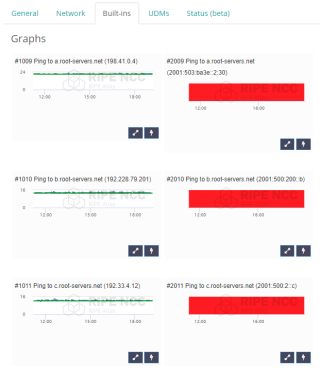 Figure 2: Tests to Root DNS server over IPv6 failing while IPv4 is working 