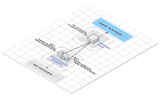 Figure 1: Setup Overview of EC2-based VPN endpoint for Site-to-Site VPN with AWS 