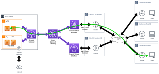 Figure 1: Design to enable connectivity between on-premises locations and AWS within a geo. 