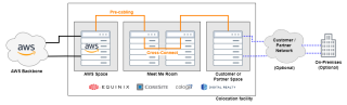 Figure 1: Direct Connect Overview 