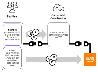 Figure 7: Commercial Workflow 