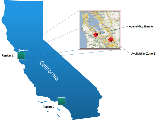 Figure 2: SDDC Availability Zone concept