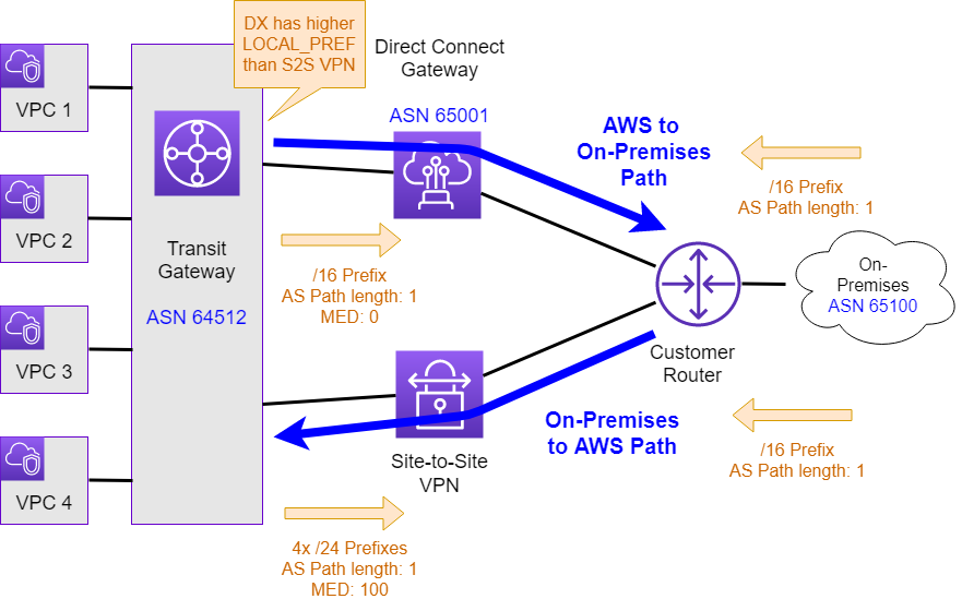 VPN IPSEC site to site. Директ Коннект (direct connect 2u) vei SN:04478. Безопасная Ассоциация IPSEC. IPSEC Windows политика. Fail vpn