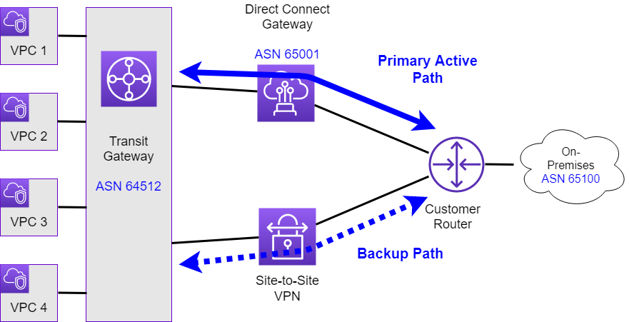 connect direct netmap windows