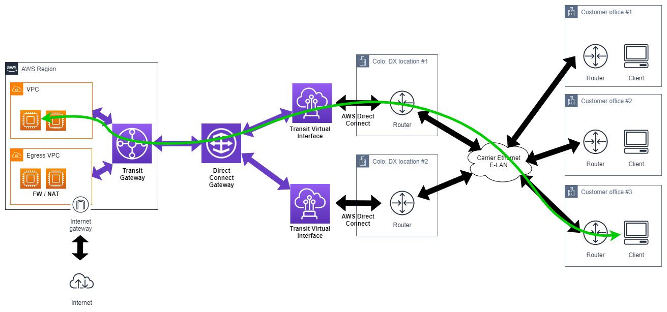 Функция connected